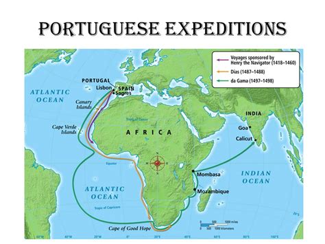 Portugisiska upptäckter vid södra Afrikas kust; en ny tidsålder för handel och kolonialism